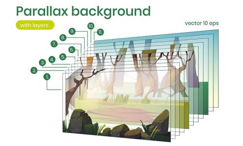 10 voorbeelden gebruik van Parallax Scrolling